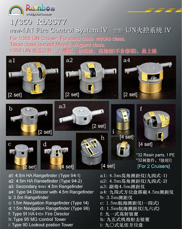 Rainbow 1/350 new-IJN Fire Control System IV [32 Resin parts, 1 PE] Rb3577