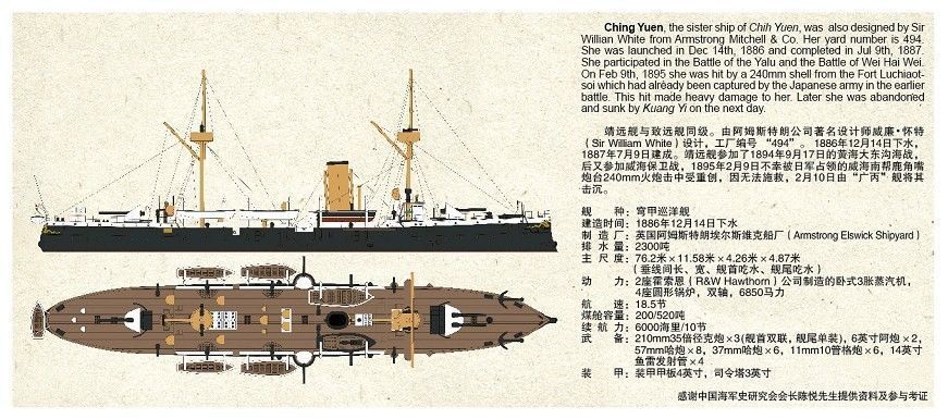 S-Model PS700006 1/700 Imperial Chinese Navy Ching Yuen — detail view 2