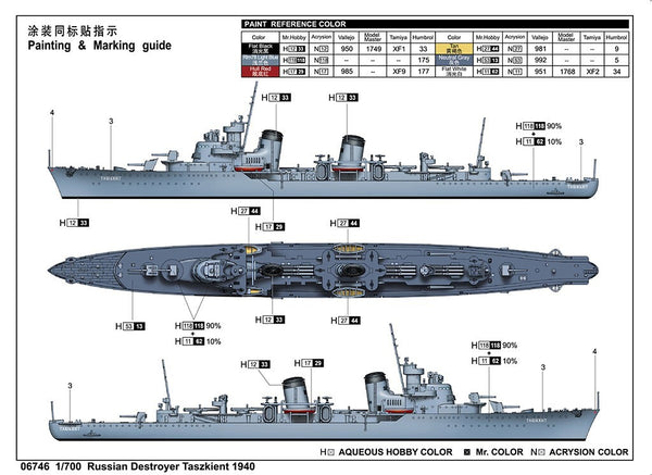 Trumpeter 06746 1/700 Russian Destroyer Taszkient 1940