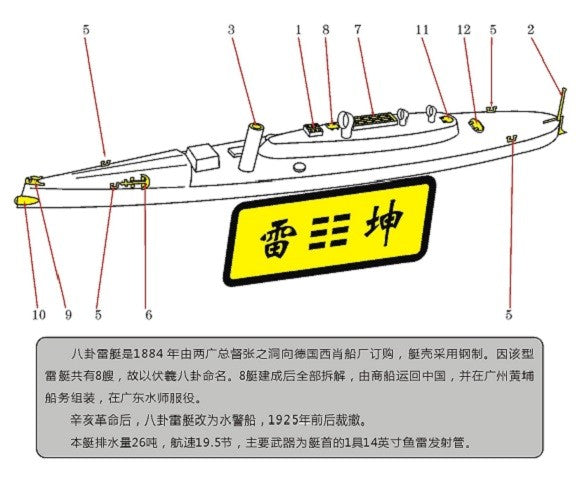 Resin kit 1/700 Imperial Chinese NAVY Torpedo Boat Lei Chen&Lei Kun WM03223 Secondary image
